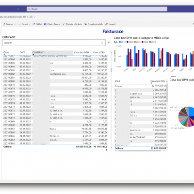 Microsoft Power Bi